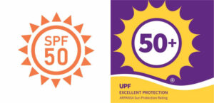 Lire la suite à propos de l’article Différences entre SPF et UPF